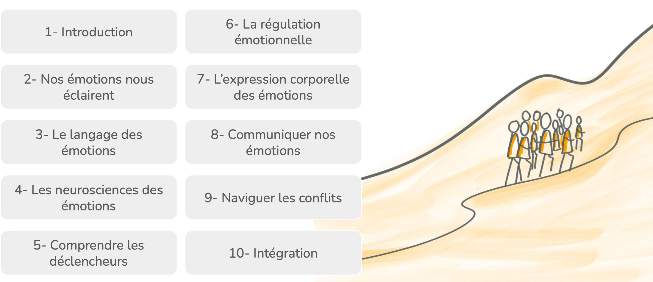 Un programme de coaching inédit